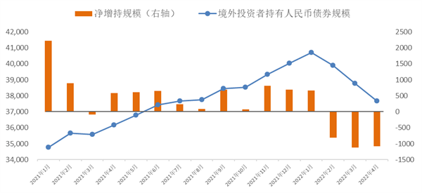 宣昌能：下阶段宏观经济政策还将进一步强化逆周期调节