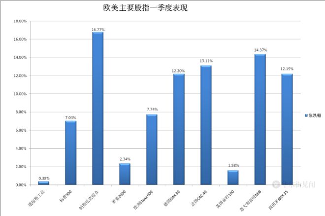 英国国债近一周来首次开盘走高