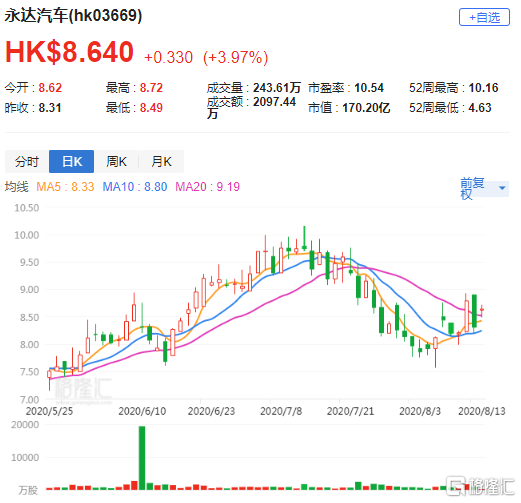 花旗：维持零跑汽车“买入”评级 目标价升至45.6港元