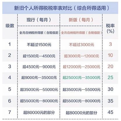 国资进入“限薪时代”：月薪6000，绩效停发，年终奖递延