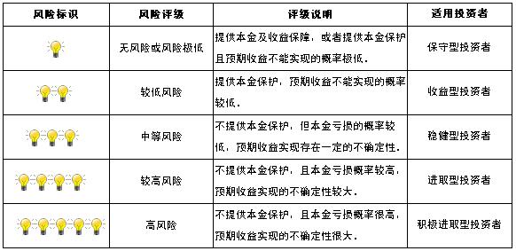 某国有大行下发运行风险监控中心评级指标