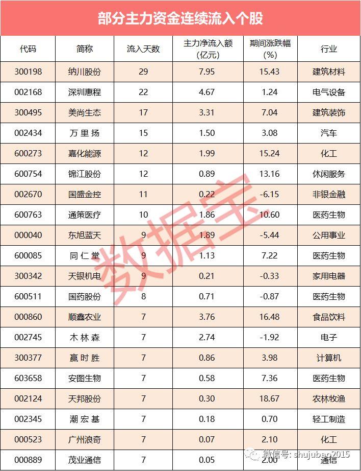 首批上市银行年度业绩出炉！还有这些公司大幅预增