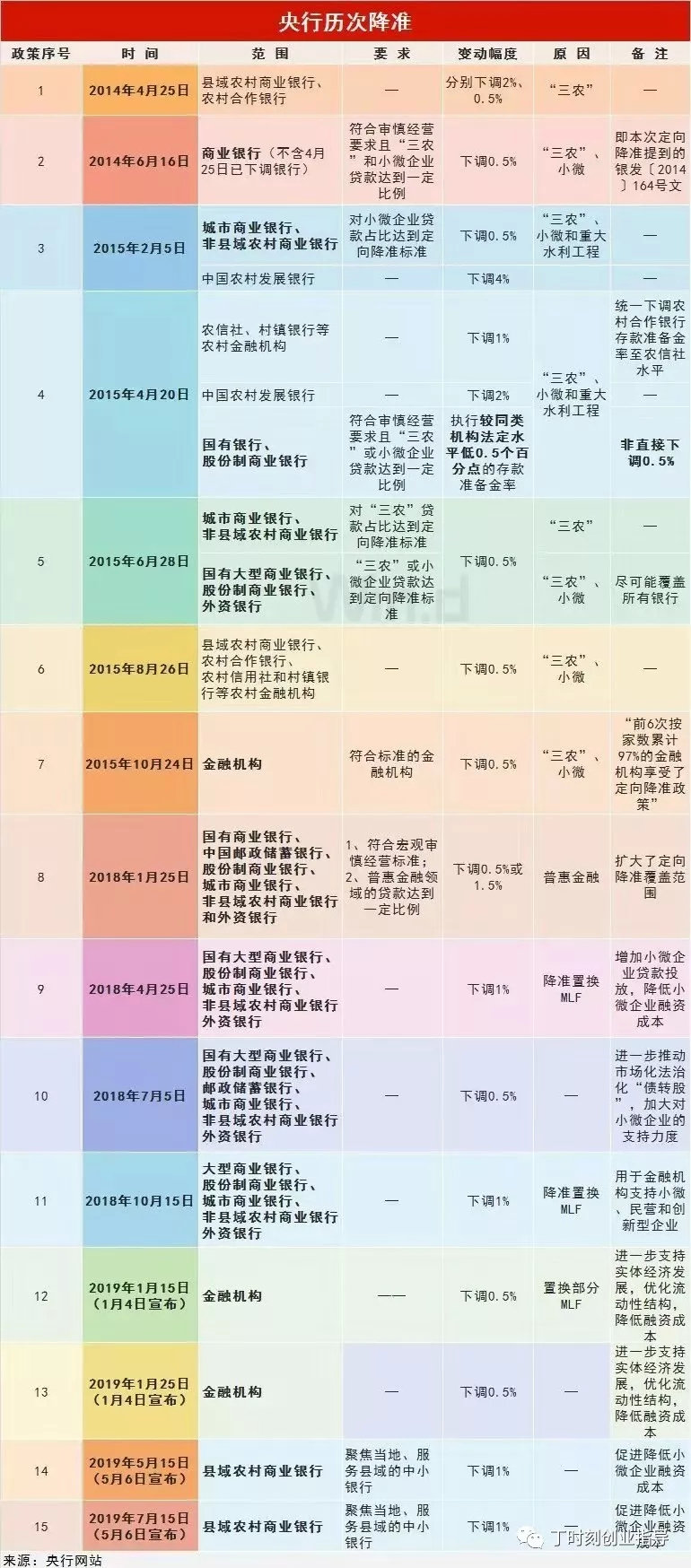 外汇展业改革参与银行增至16家 完整名单来了