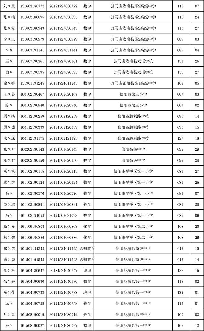 专题片披露：配餐企业虚报学生人数套取资金，27人被问责