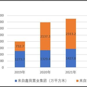 碧桂园补发两份财报  公司股票有望近期复牌