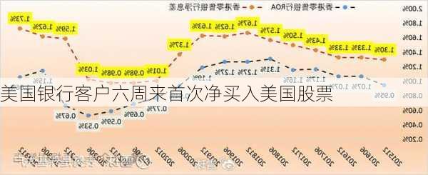 美国银行散户客户1月投入美股的资金高于平均水平