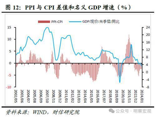 机构：PPI的疲软意味着CPI的疲软吗？情况时有发生