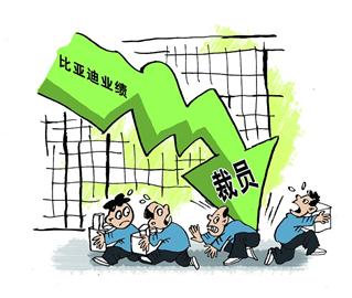 百富门宣布在全球裁员约12%