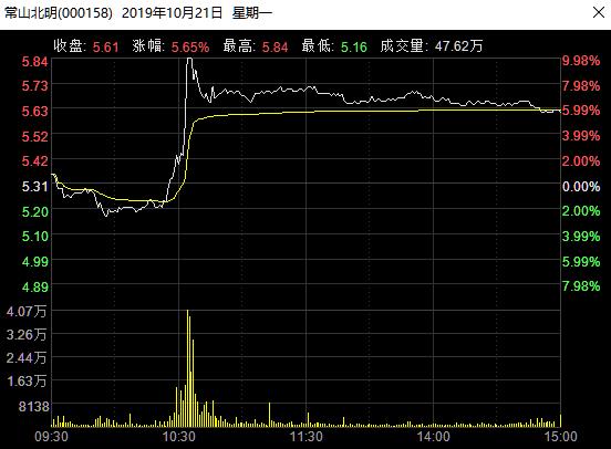 Terns Pharmaceuticals盘中异动 下午盘快速下挫5.00%