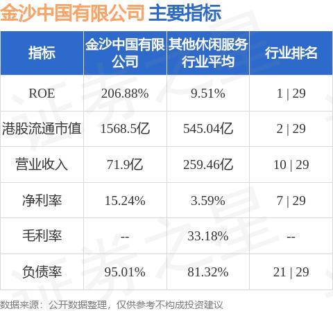 金沙集团盘中异动 下午盘急速跳水5.01%报44.52美元