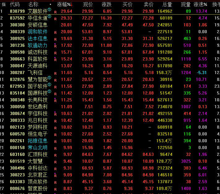 阿卡迪亚盘中异动 下午盘快速跳水5.11%