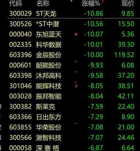 美国房地产投资盘中异动 急速上涨6.68%