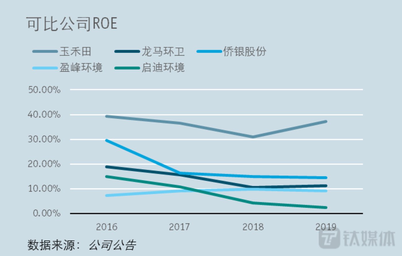 玉禾田：第三季度营业收入为18.19亿元，同比增长17.48%