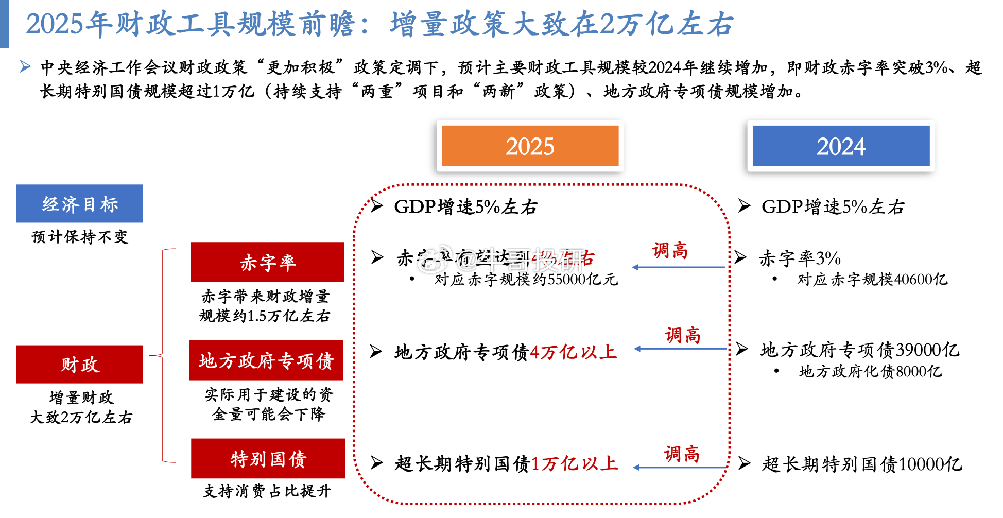 定了！2025年上海经济增长目标：5%左右