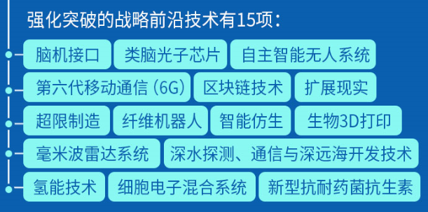 脑机接口、6G、量子计算……上海将布局这些战略前沿领域研究