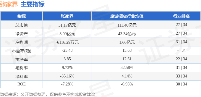 旅游股异动 张家界直线拉升涨停