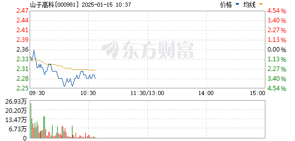 IP经济概念持续走强 富春股份等多股涨停