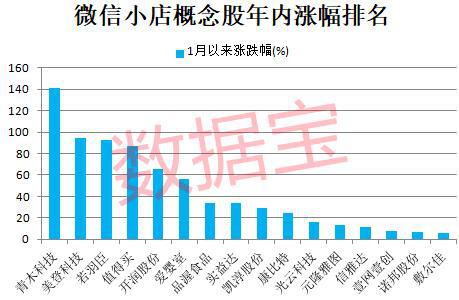 JS环球生活盘中一度涨超13% 小家电有望受益微信送礼