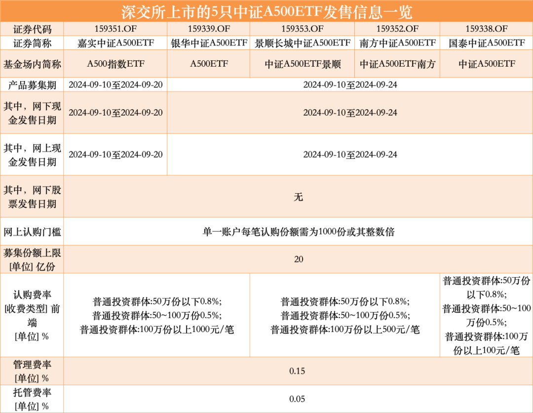 “红”火过大年，摩根“A系列”分红落地！中证A500ETF摩根、中证A50ETF指数基金备受资金追捧