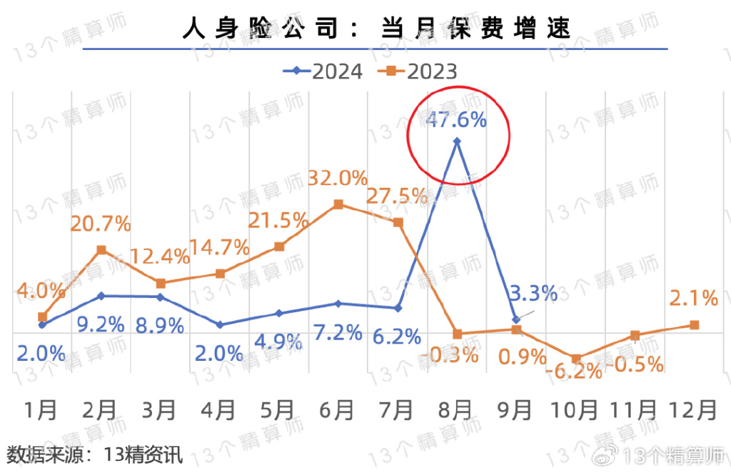 1月15日保险日报丨2024年专属商业养老保险业绩出炉！险企2024理赔年报陆续披露，获赔率超99%！