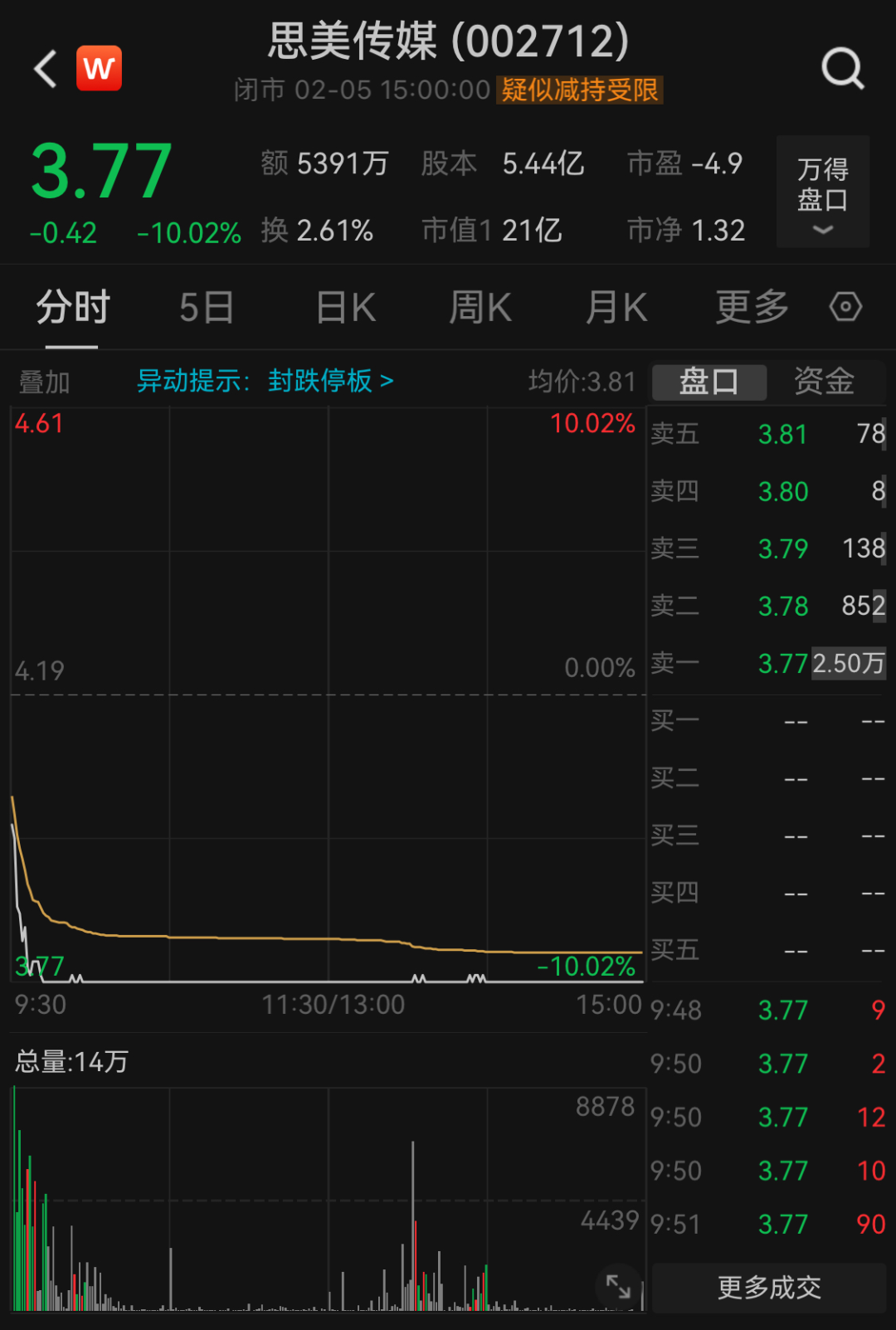 思美传媒蹭抖音热点，惨遭行政处罚