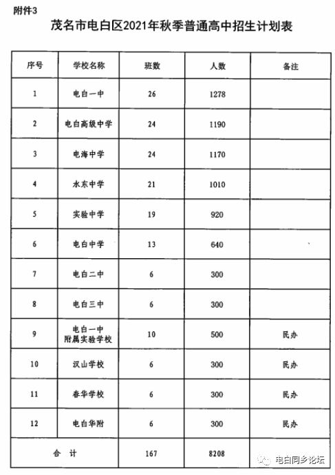 广东电白通报“执法人员拿取商户商品”：停职调查