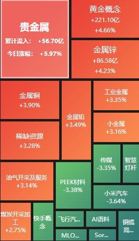 收评：创业板指低开低走跌1.82%小红书概念股持续大涨