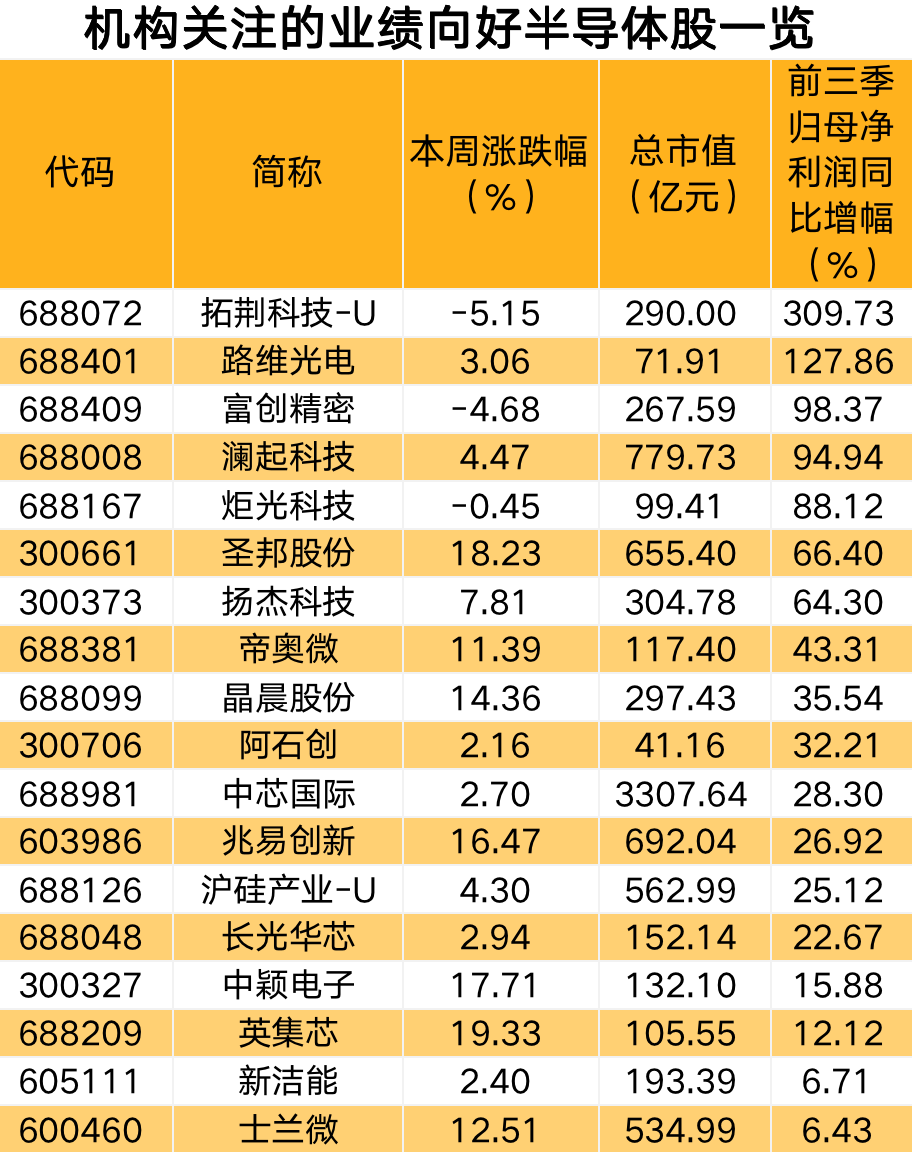 花旗：维持京东方精电“买入”评级 目标价升至8.5港元