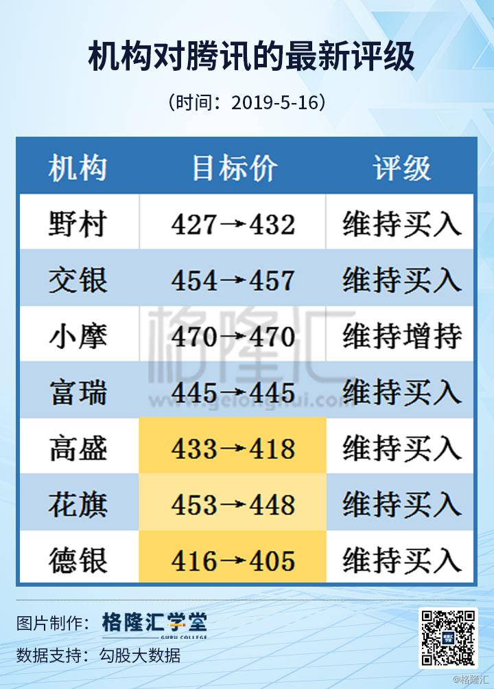 小摩：予招商银行“增持”评级 目标价53港元