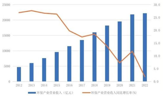 打造绿色发展高地，建设美丽中国先行区实施意见公开发布