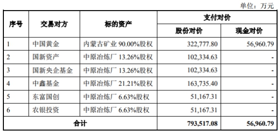 国务院：规范中介机构为公司公开发行股票提供服务行为