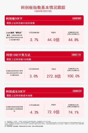 重磅！华商上证科创板100指数增强获批