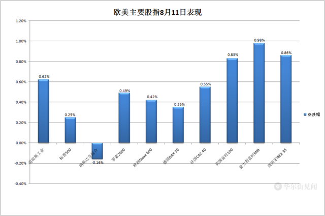 美国CPI公布后英国国债飙升 10年期收益率创6月以来最大跌幅