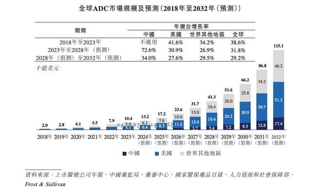 IPO在即的映恩生物又卖了一款ADC