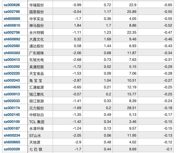 美股科技股、机器人、加密货币概念股全线冲高