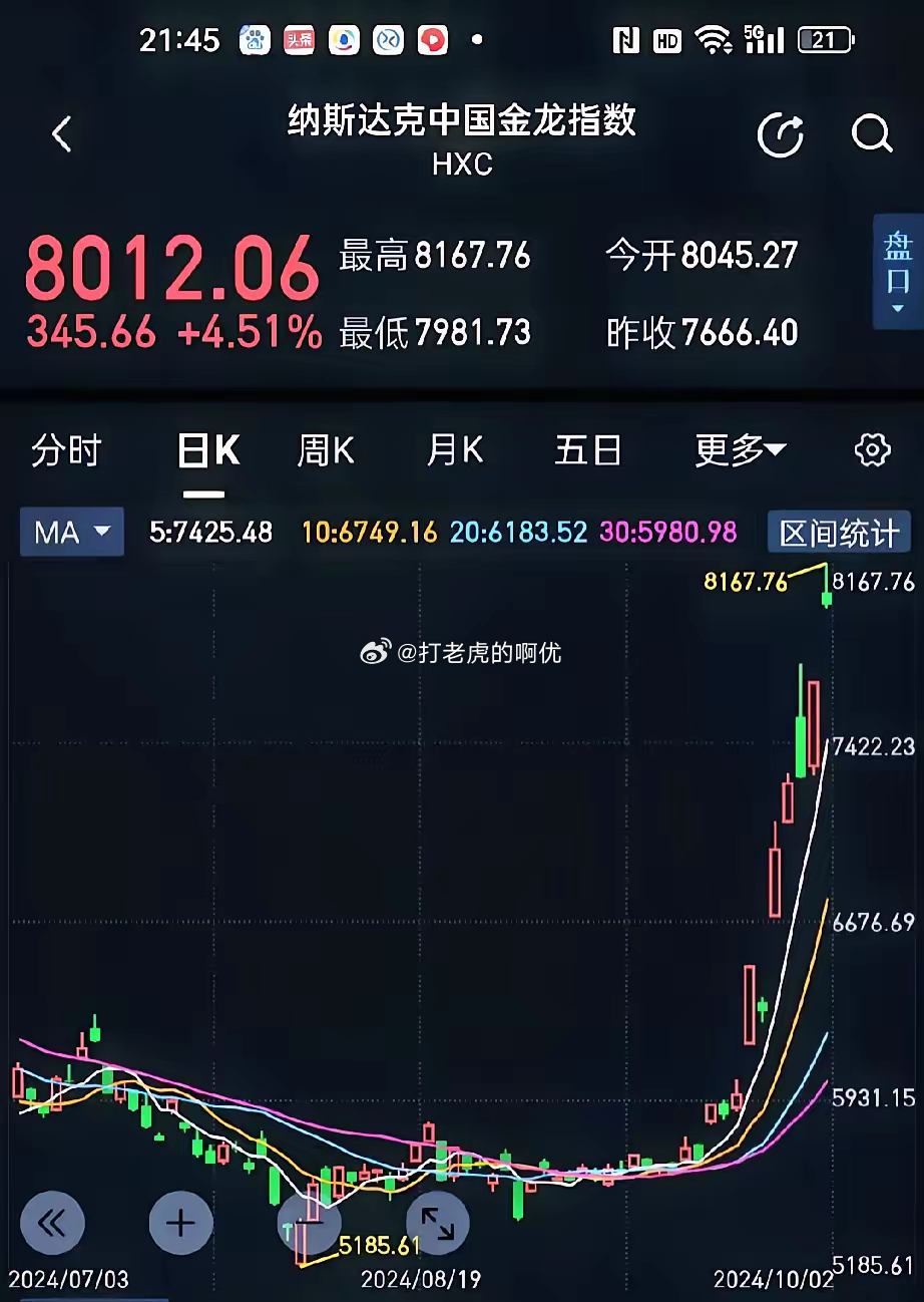 美股大幅高开，纳斯达克中国金龙指数涨超1%