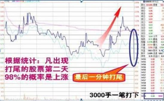 优信盘中异动 下午盘急速拉升5.98%报4.61美元