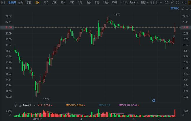 信息服务盘中异动 下午盘快速拉升5.00%