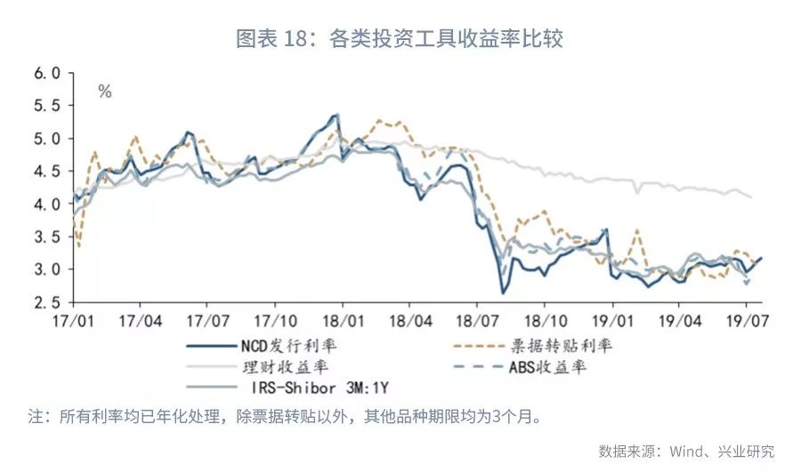 资金面短期趋紧与保持流动性充裕并不矛盾