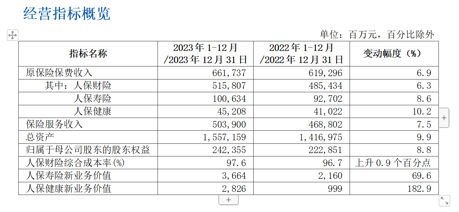 2024年新能源商业车险保费首次突破千亿元  已结赔款约587亿元，同比增长63.47%