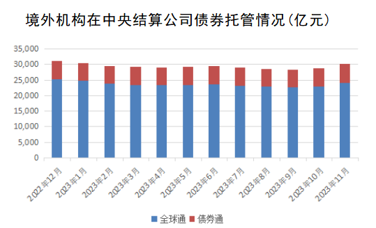 券商2025开年“发债忙”：半月发行规模超600亿