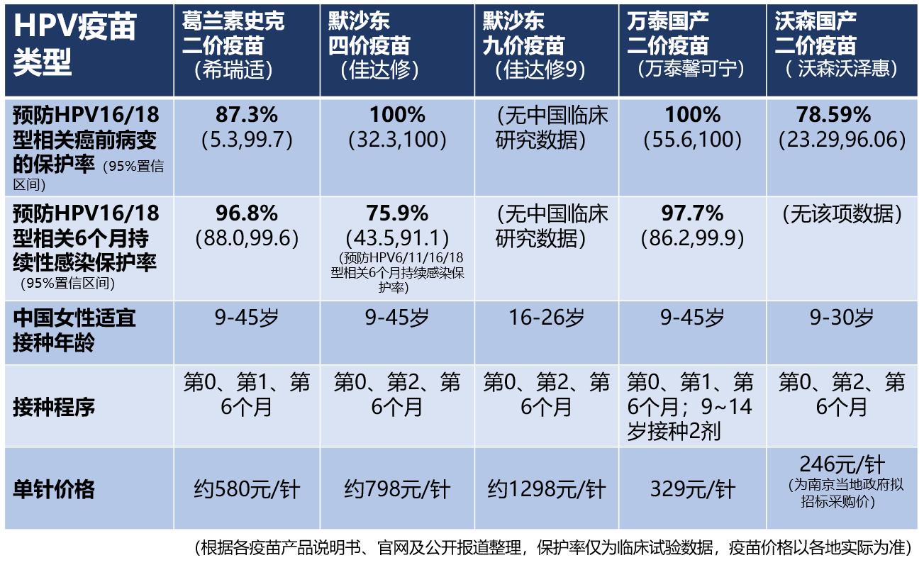 HPV疫苗销售不及预期，万泰生物预计2024年净利下滑九成