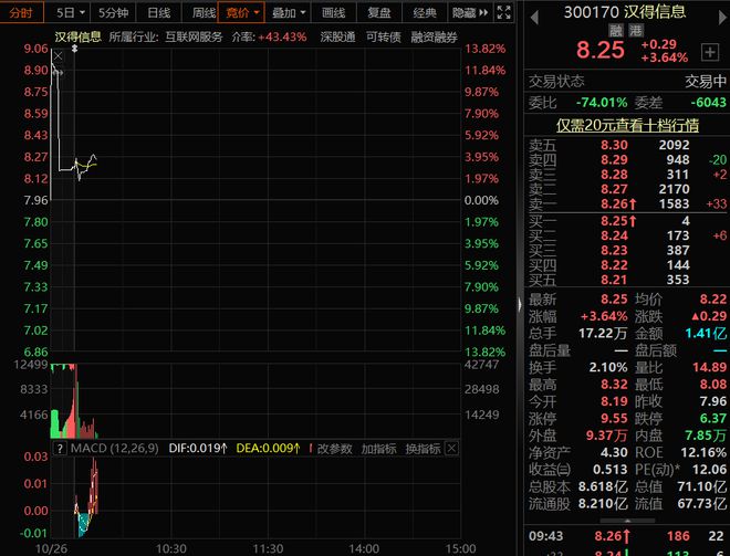 汉得信息：第三季度实现营业收入8.32亿元，同比增长6.67%