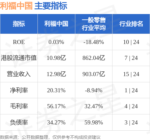 利福中国1月16日上午9时正起停牌