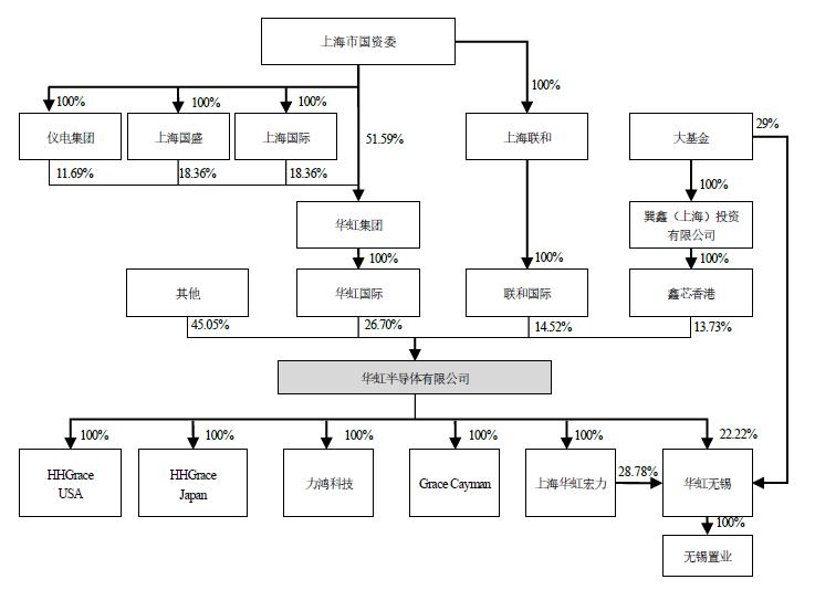 芯片股延续近期涨势 华虹半导体涨超3%中芯国际涨超2%