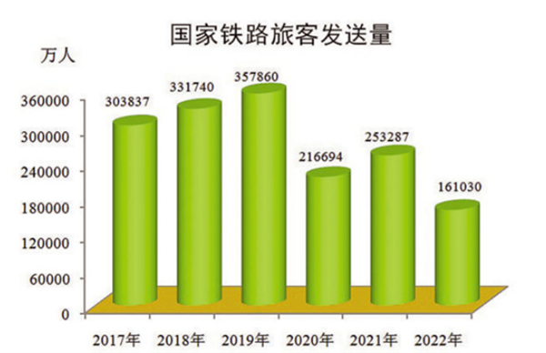 国铁集团：1月16日全国铁路预计发送旅客1160万人次