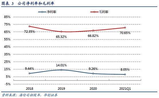 餐饮股早盘普遍上涨 海伦司及九毛九均涨逾3%