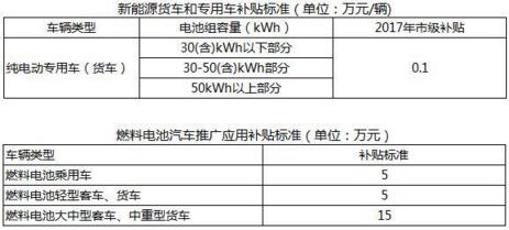 知情人士：汽车领域等购新补贴细则拟于明日发布