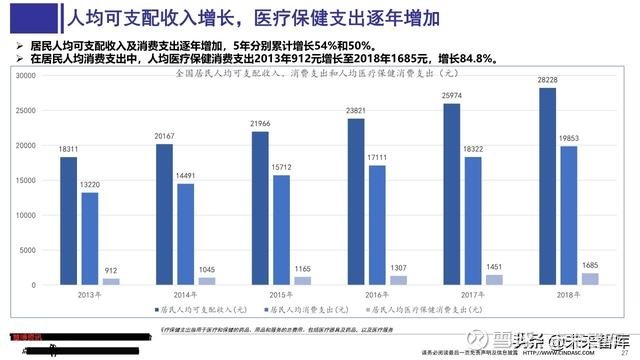 全球生物医药产业格局深度调整，上海是如何应对的？