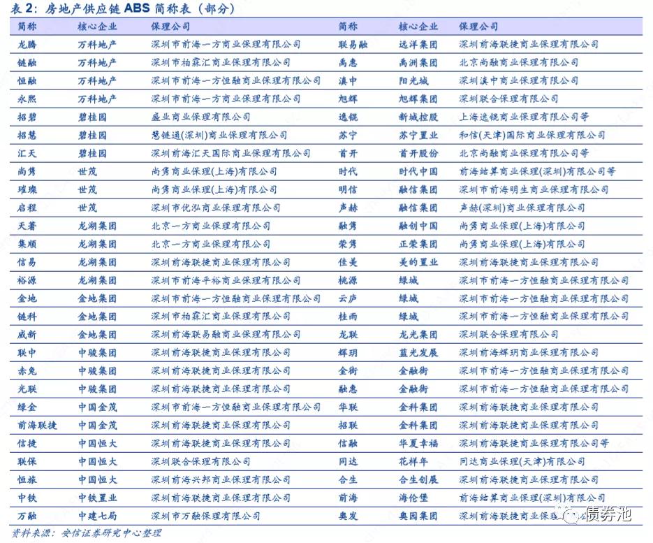 万科与投资者交流中表示 目前无延长债券到期时间的计划